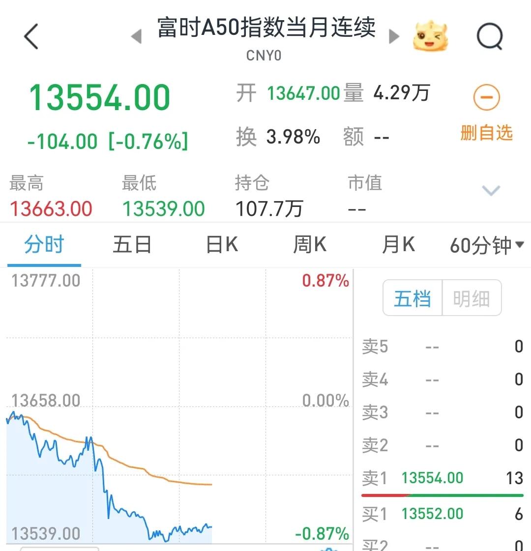 隔夜，中国资产、美股、石油、金银铜，普跌
        纳斯达克中国金龙指数跌