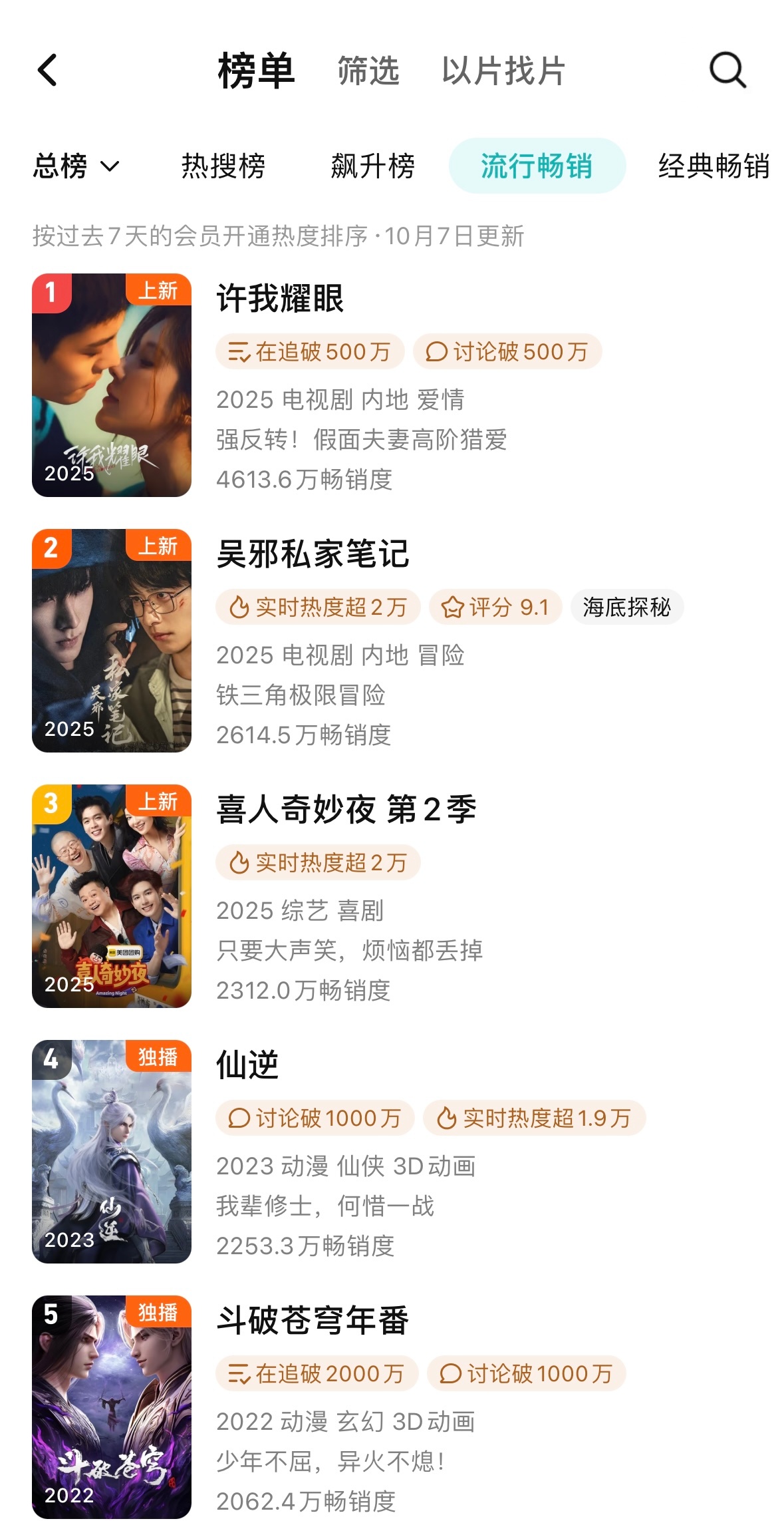 10.7拉新 开播十一天周榜仍有4613.6新高，单更开始+中秋活动仍上浮有新，