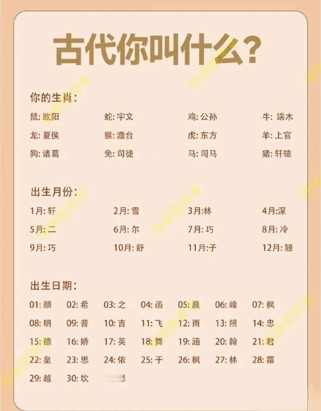 老了，57岁了，69年9月27出生，那一天其实是11月6日，按照这个起名字的方式