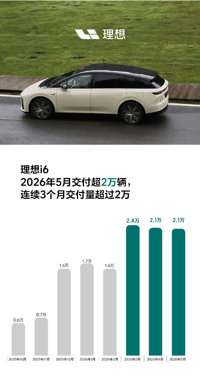2万一个月的销量，毛利率还不到两位数，只能说今年的供应链成本上涨确实疯狂 