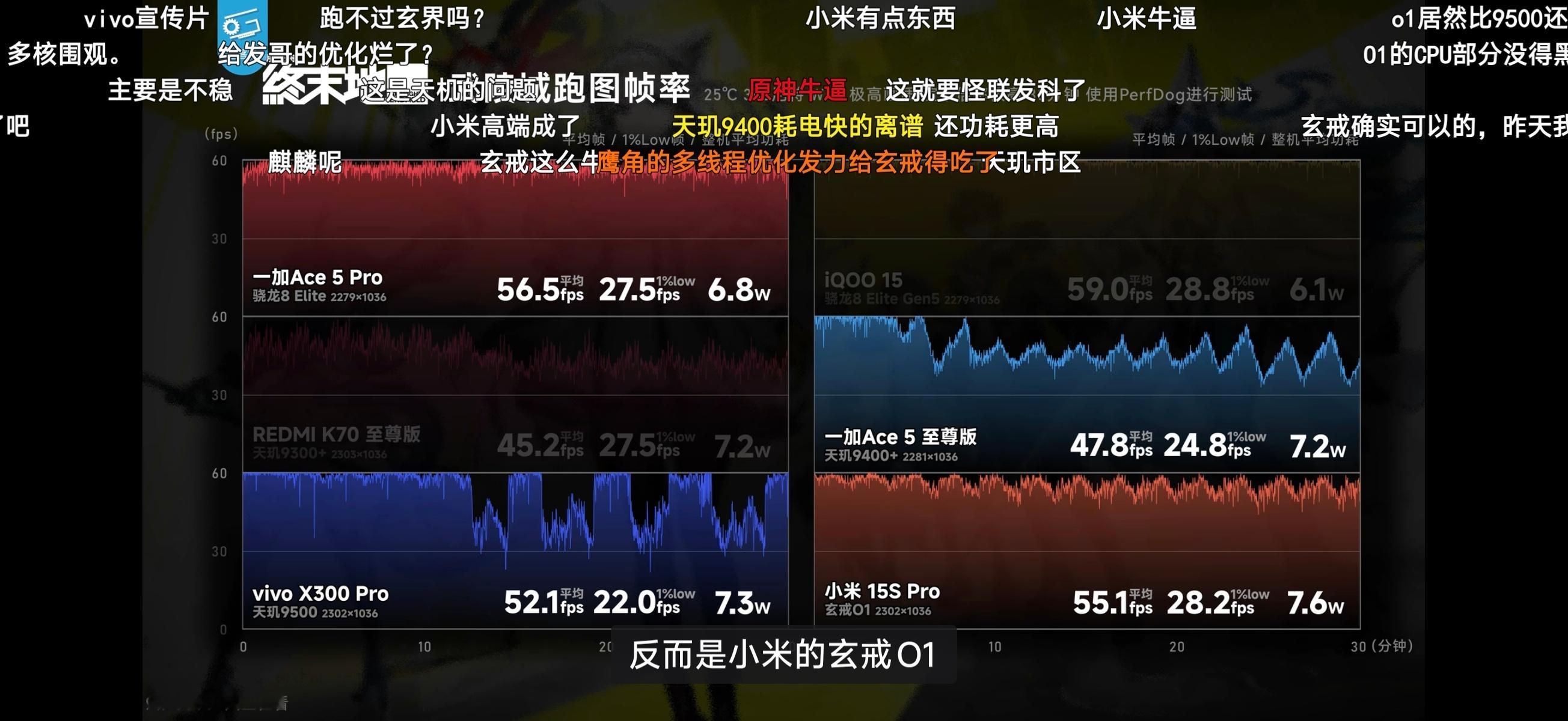 极客湾针对新出的大型游戏《终末地》做了主流机型的测试，结果发现我们小米的玄戒O1