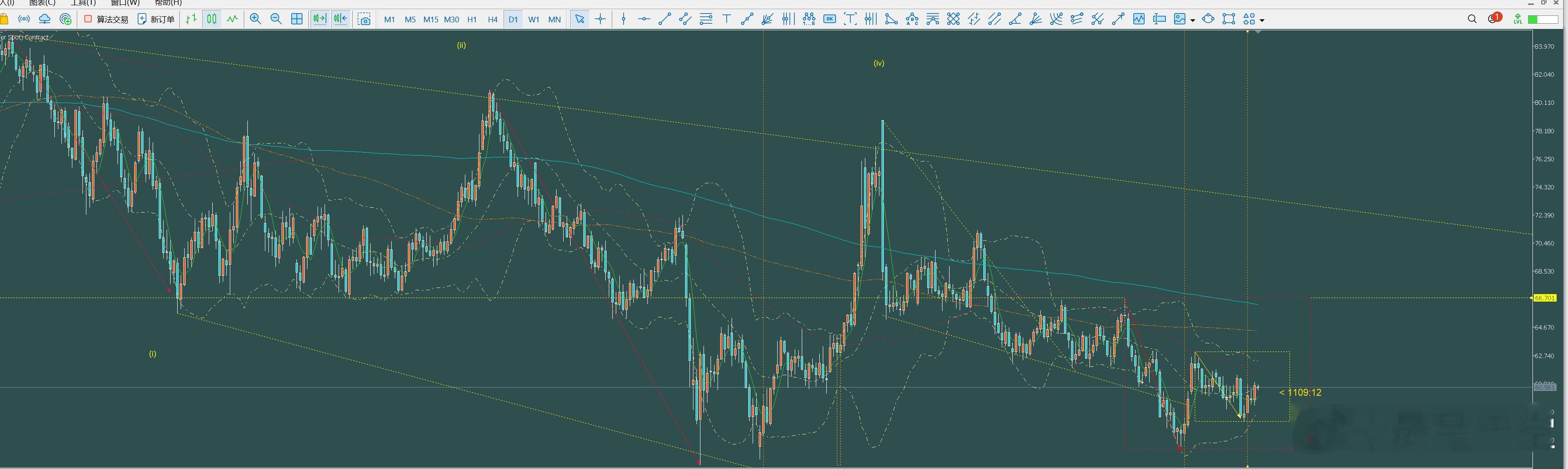 美原油如何定义 红的级别 还是黄的级别