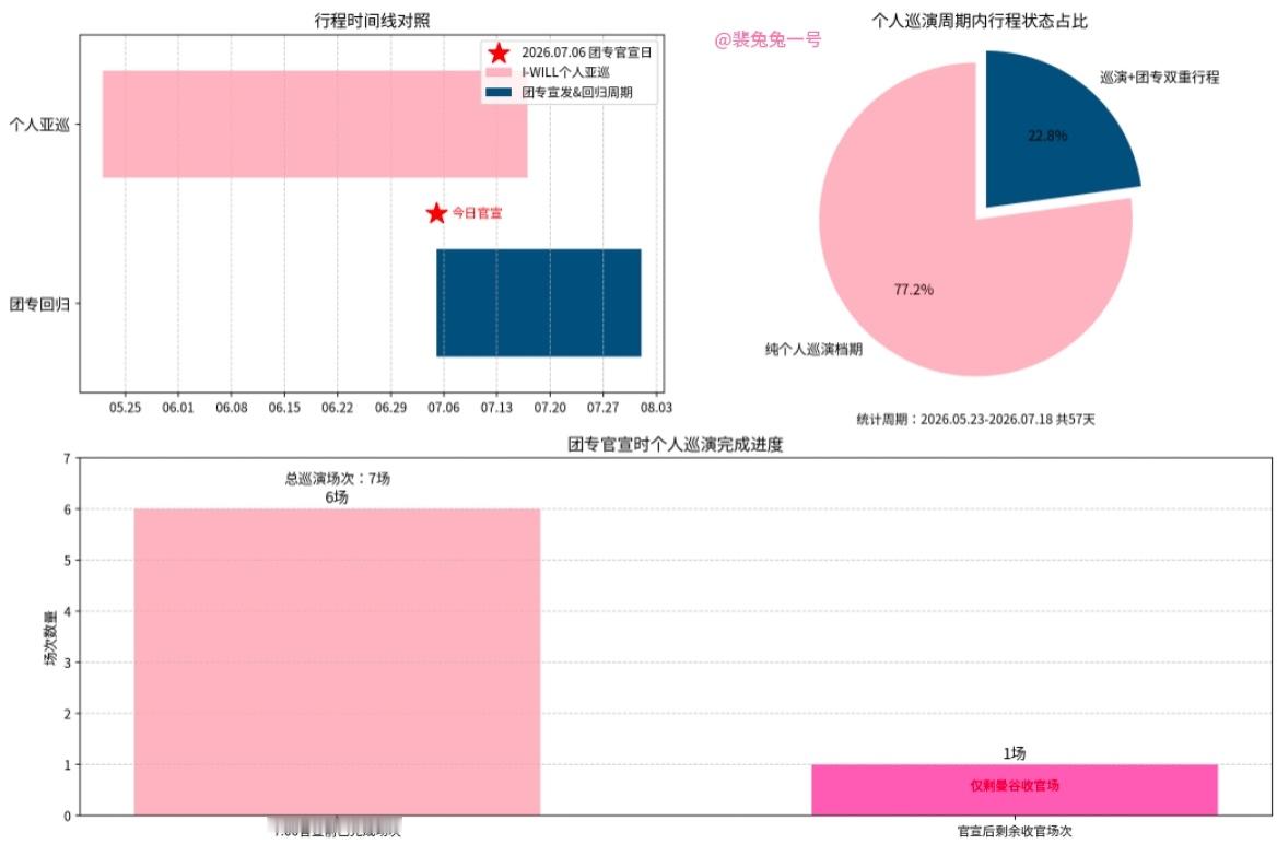 Irene其实真说宣发团专6月11号就开始买rs了 那时候我家女孩子台湾站刚结束