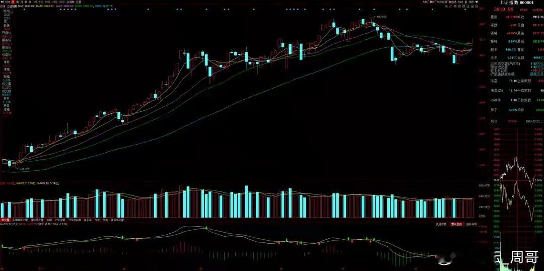 专注A股市场每日实战操作，让散户投资不迷路！如果你不是长线投资者，想在A股市场中