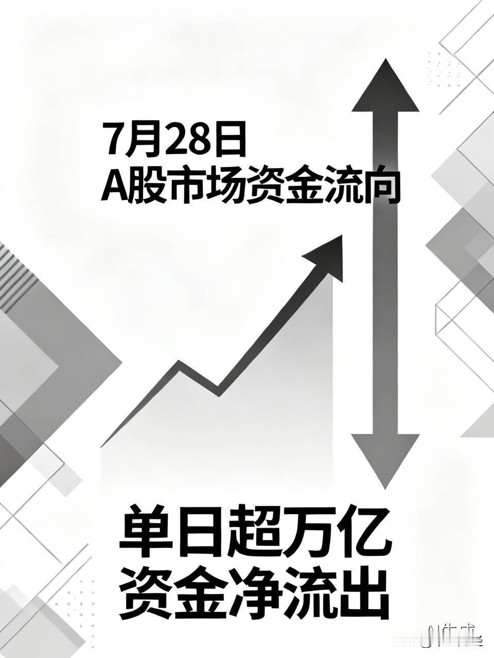 【A股】7月28日，A股市场的净流出资金非常明显，这显示了什么呢？

单日超万亿