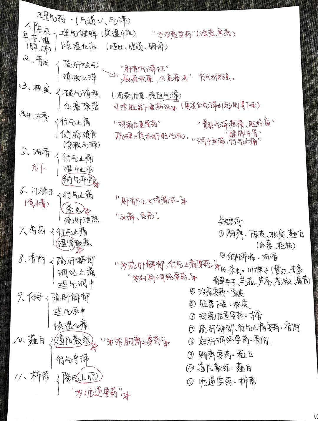 中医 | 放在一起背真的很清晰！「8」