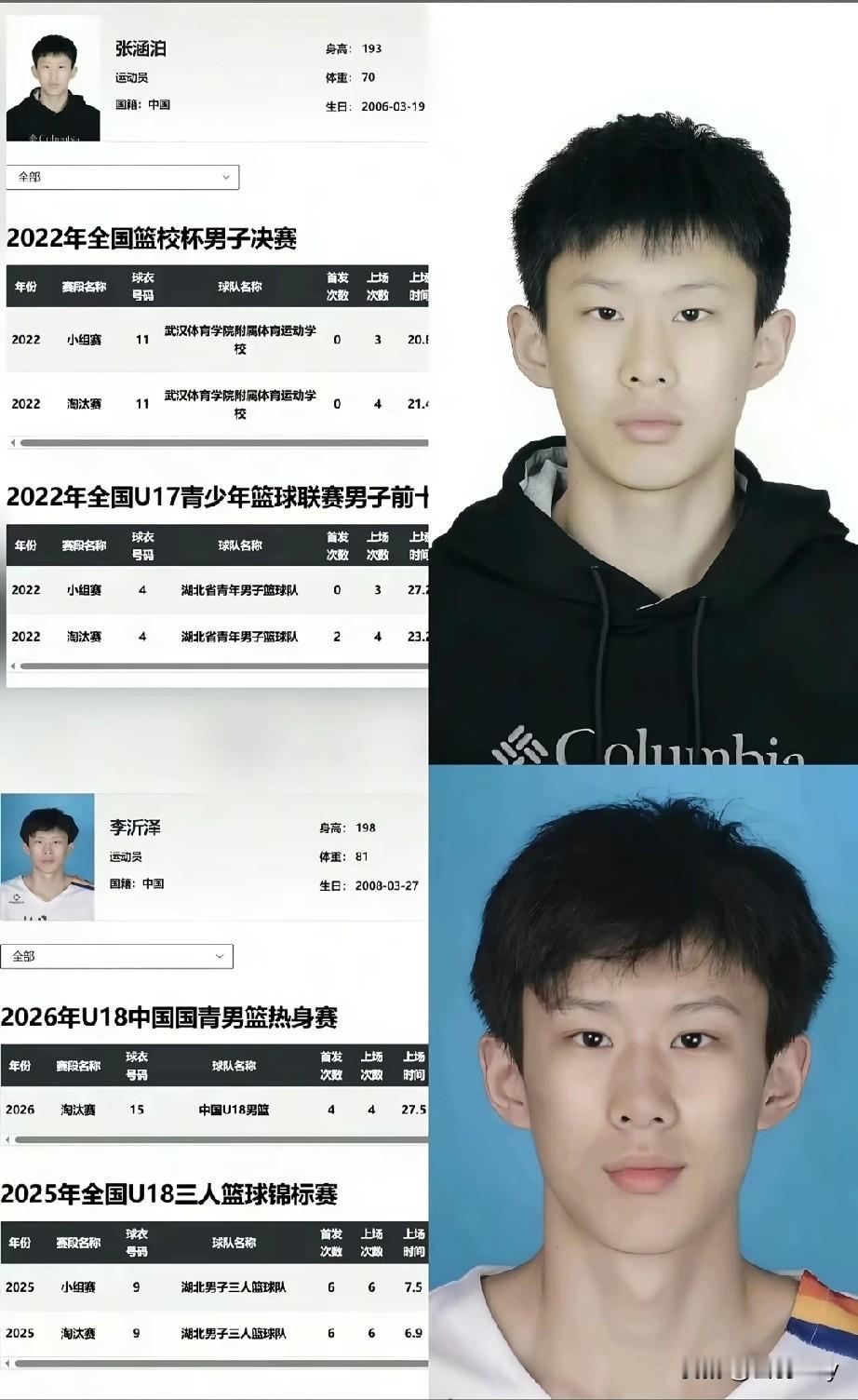 优秀的人，总是似曾相识！
2022年湖北左手将张涵泊率队杀入蓝校杯决赛，拿下一级