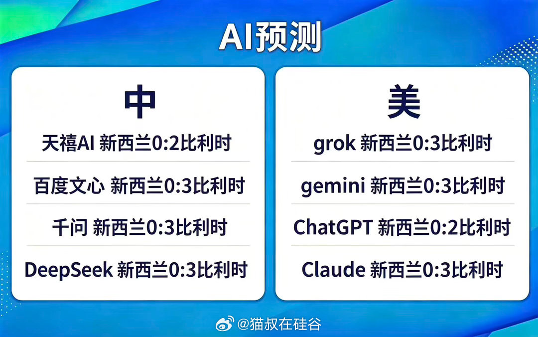 法国对挪威决定小组第一，输的球队要在淘汰赛面对科特迪瓦。不过挪威已经决定保留实力