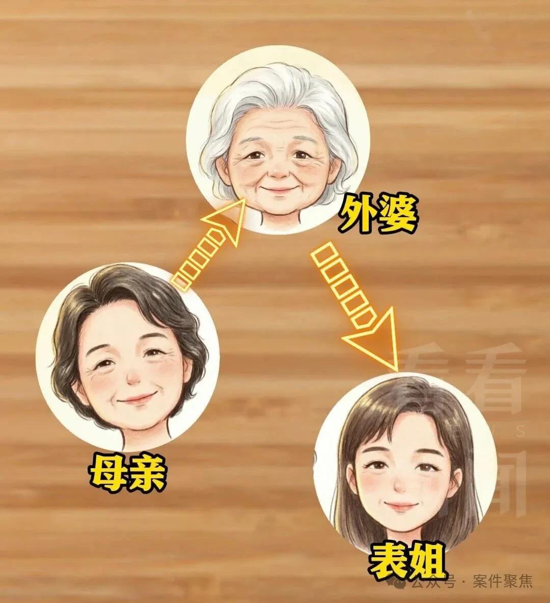 独生子女注意！爸妈房产未必全归你，上海男子三套房被表姐争抢
 
千万别以为独生子