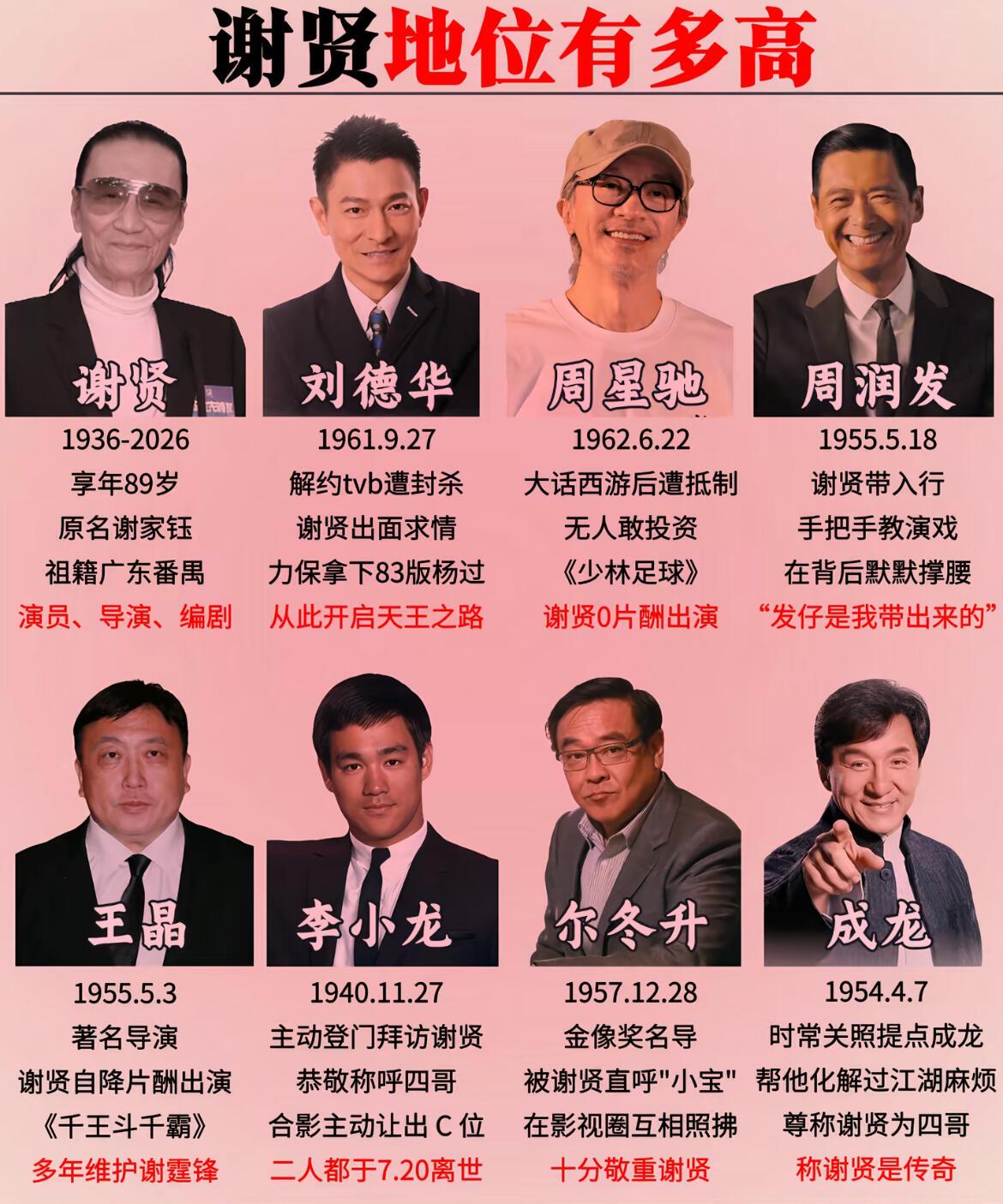 刘德华与谢贤：横跨四十年港圈忘年情义，褪去网传爽文，只剩实打实的知恩传承
 
谢