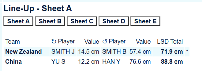 冰壶 【收官战】中国-新西兰，中国队先手开场2026混双冰壶世锦赛