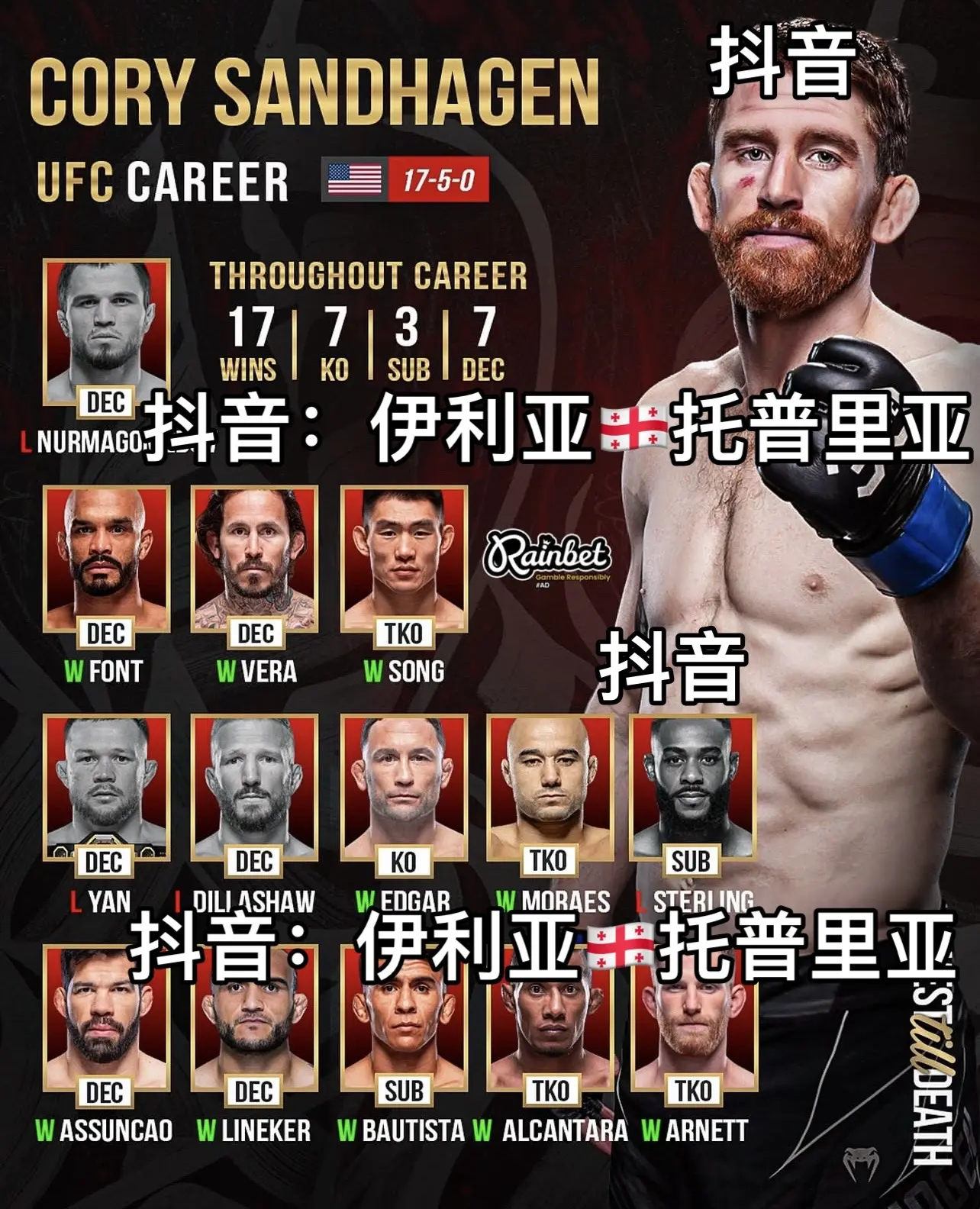 下次格斗之夜头条。桑德哈根ufc战绩 桑德哈根