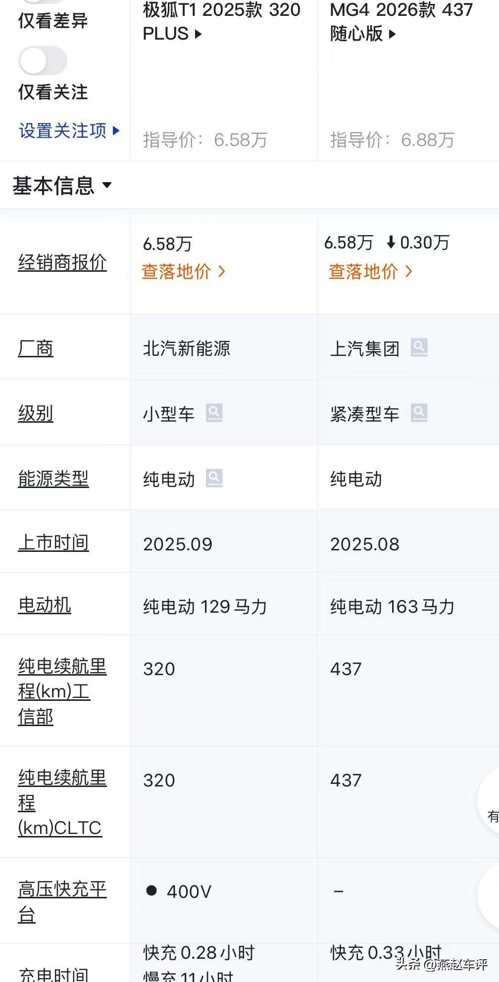 同样是小车，同样的价格，不要跟我讲你的智能有多高级，我都花钱买这么便宜的车了，你