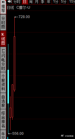 $C摩尔 sh688795$ ,炒股赚钱好像也没那么难对吧，就是放弃很多机会，找
