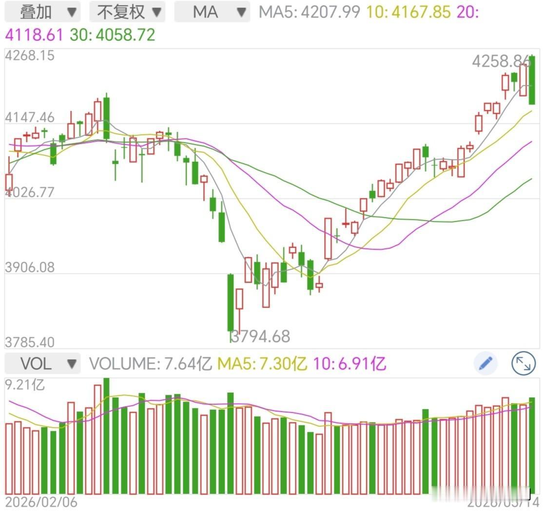 两根大绿棒，阴包阳，最诡异的是。半导体跌得并不像想象中的那么多，上午跳水后，下午