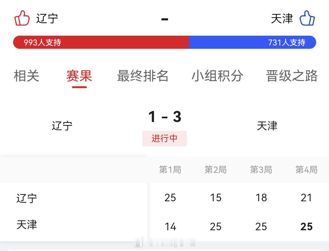 女排比赛5-8名交叉排位赛，天津女排3比1辽宁女排（14-25 25-15 25