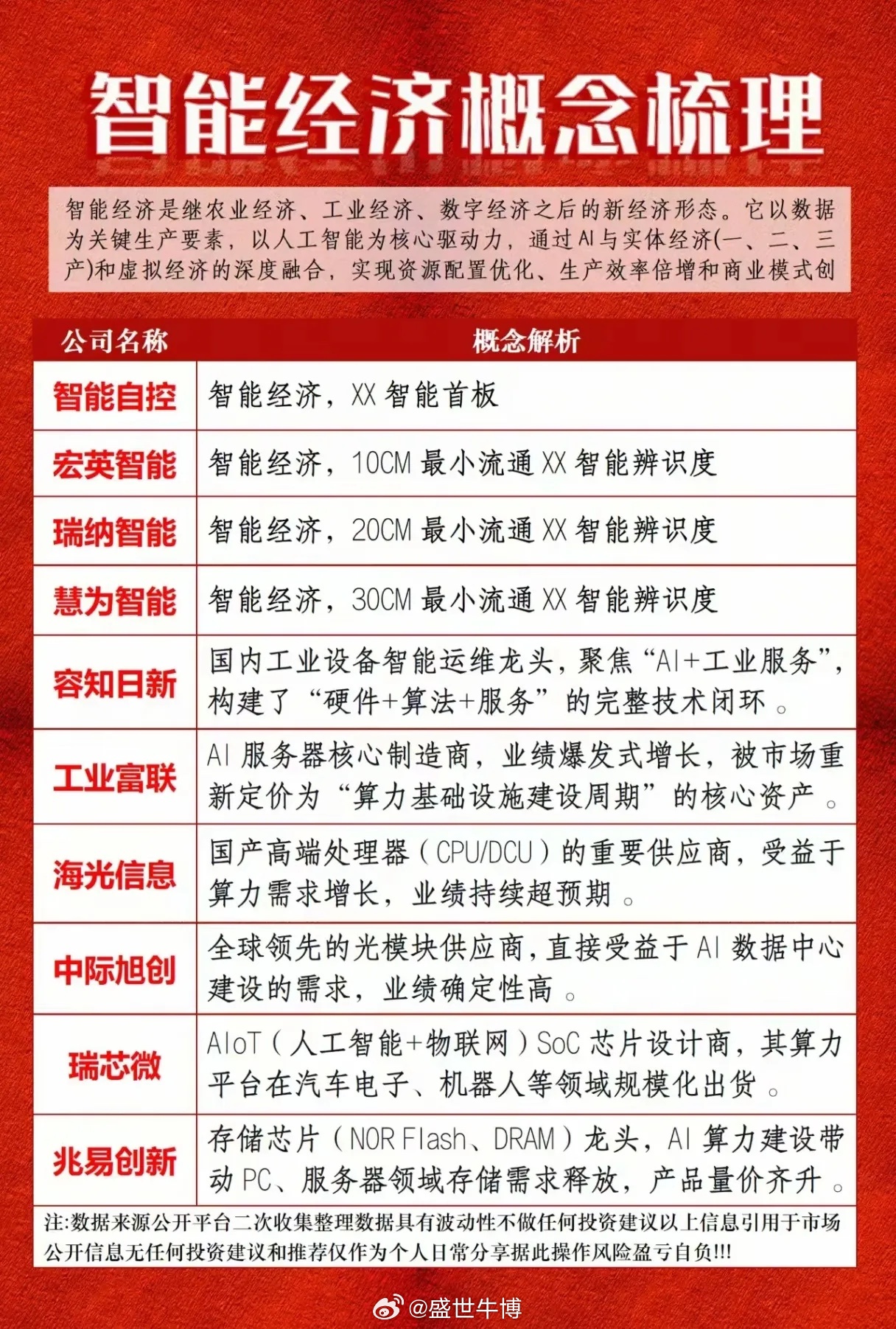 智能经济：下一个十年，谁能真正握住算力的脉搏？ 