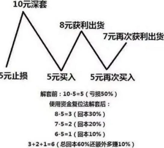 如果股票被套20个点，你会割肉吗？

割不割，主要看三个因素：

第一，这票的基