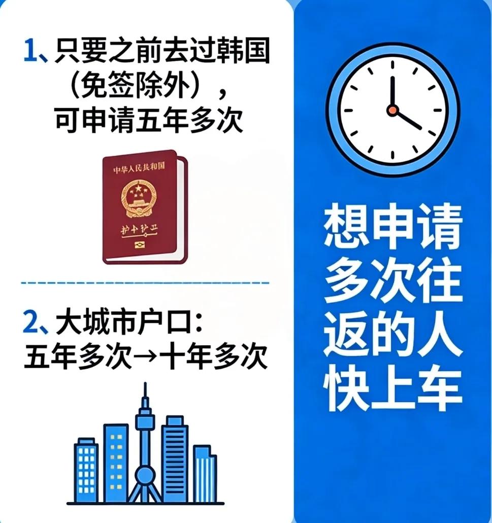 韩国这波操作真挺有意思的。突然之间对咱们“大方”起来了，从3月30号开始，直接放