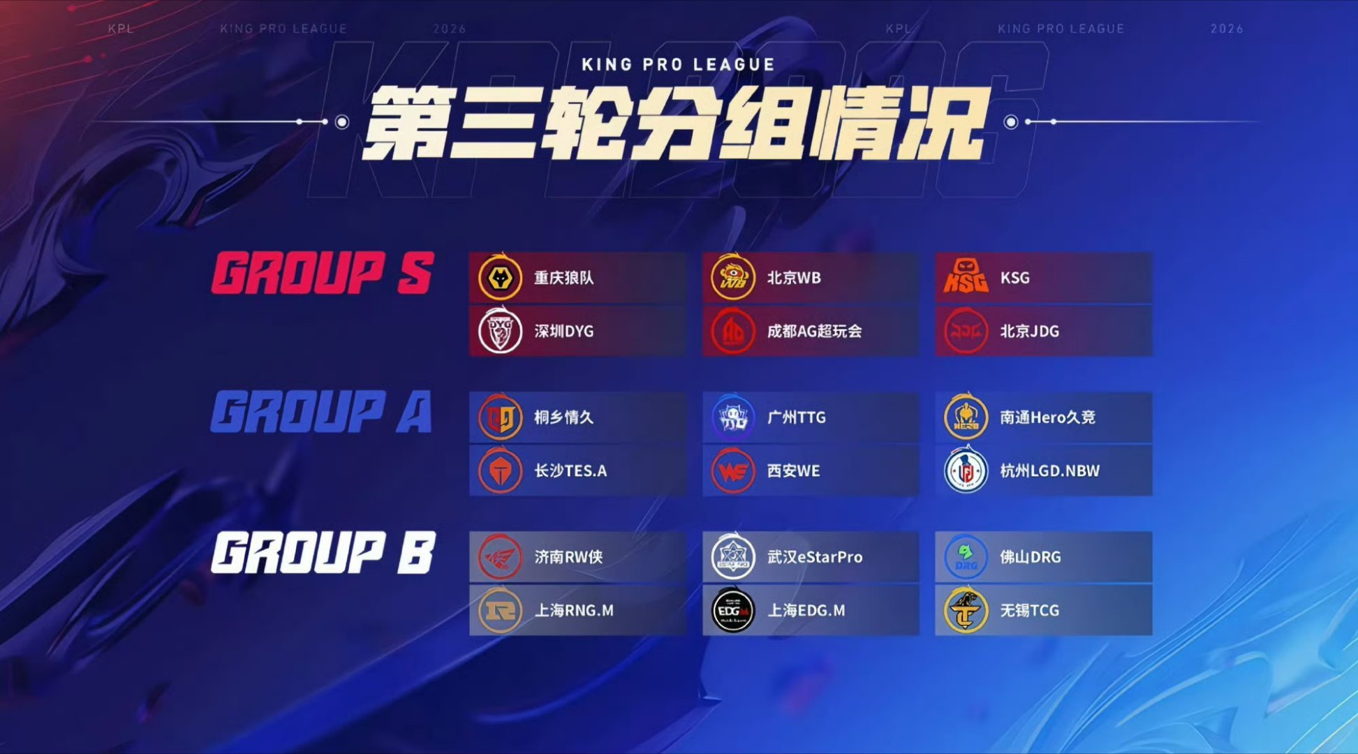 瓜友速报 第三轮SAB各两个1组两个2组两个3组，怎么不是一种势均力敌呢 