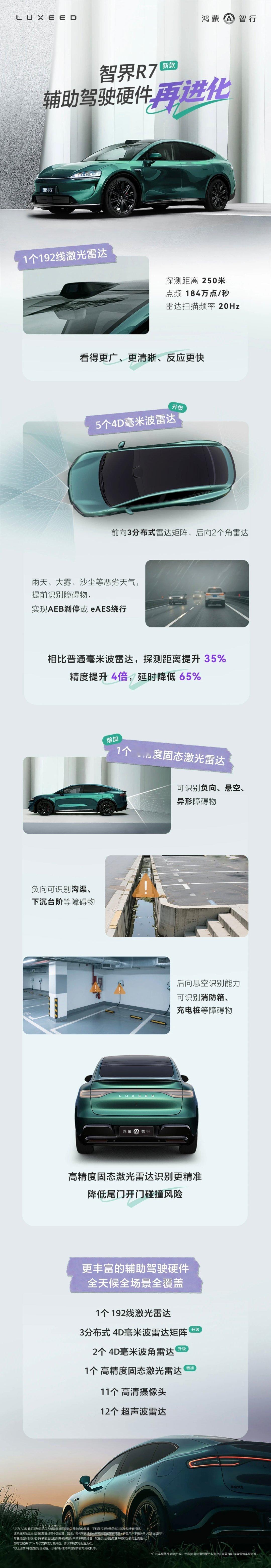 快速了解智界R7智能辅助驾驶硬件升级智界r7﻿ ﻿ 1.头顶激光雷达升级为192