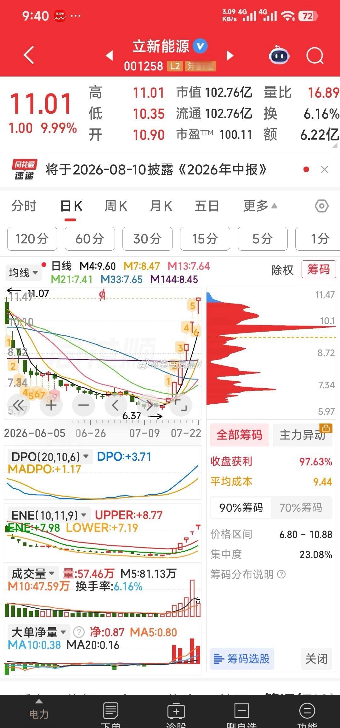 恭喜立新能源5涨停！ 