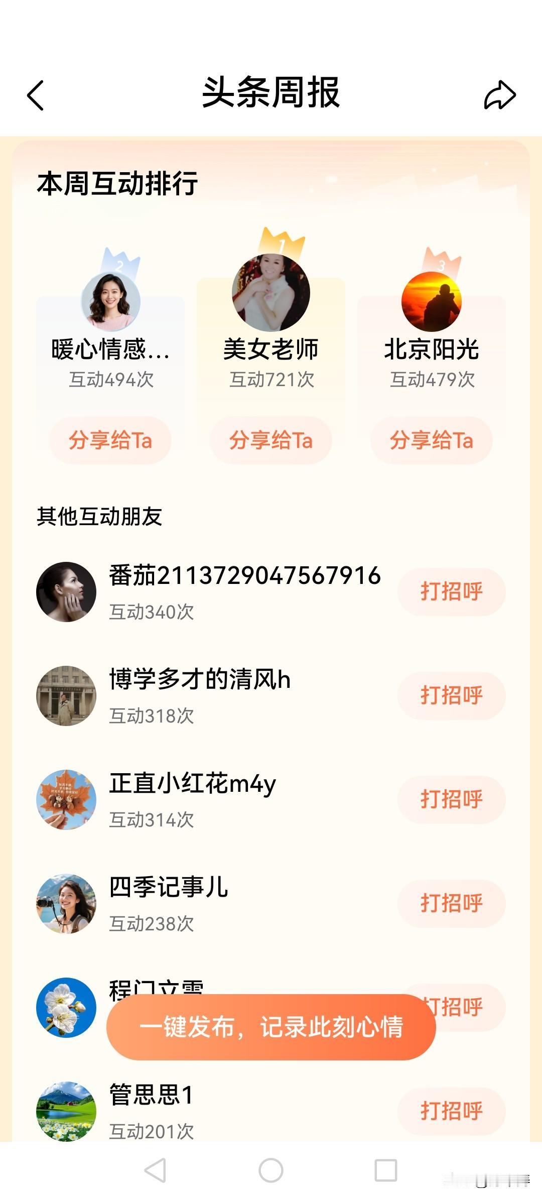 刚点开我的头条周报，望着后台攒下的127条读者留言，还有这周新增的3200个关注