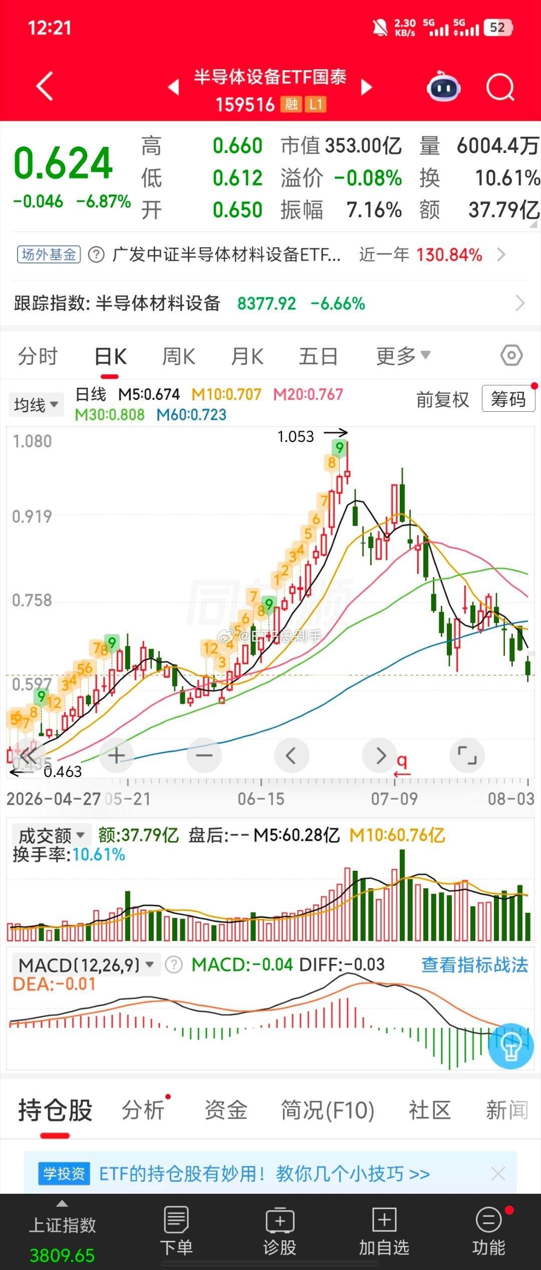 板块长期发展叙事为真，国产替代+AI基建拉动。板块短期基本面亦为真，当下没有比T