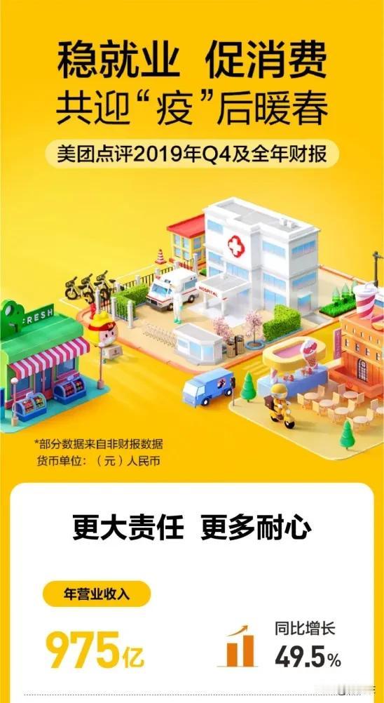 为了现金流，为了财务报表好看，美团只会涨佣金吗？
2019年年初时，美团打响外卖