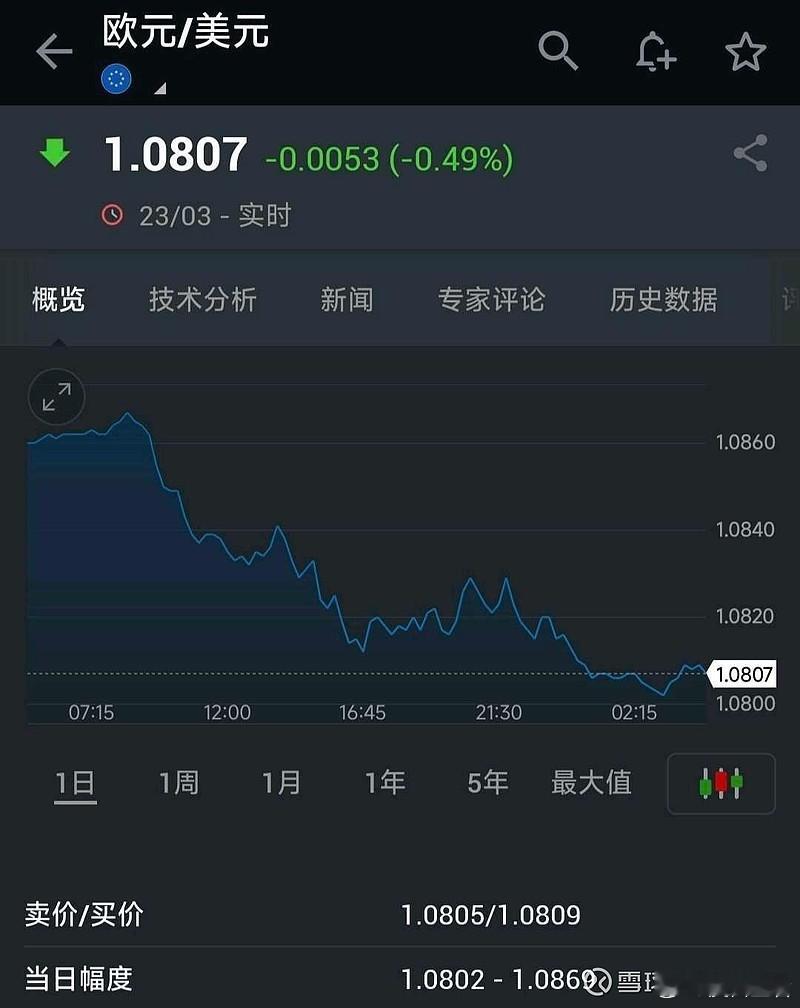 美元突然大涨，人民币瞬间跳水，并导致A股大跌，主要原因就是瑞士央行宣布降息25b