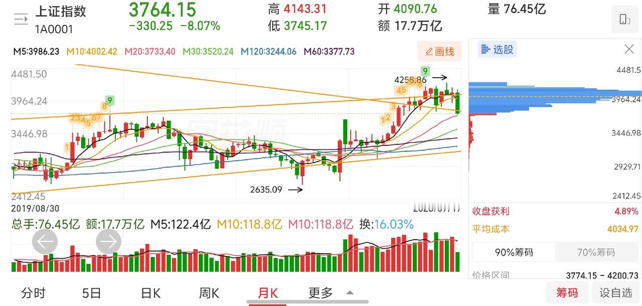 网友神评论，看的我笑出了声！

凸教授:引发市场崩盘的导火索，就是半导体以及高位