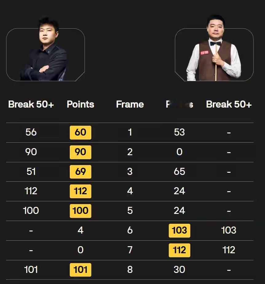 作为丁主任的忠实球迷，不得不承认一个事实：丁主任和赵心童已经不是同一档次的球员