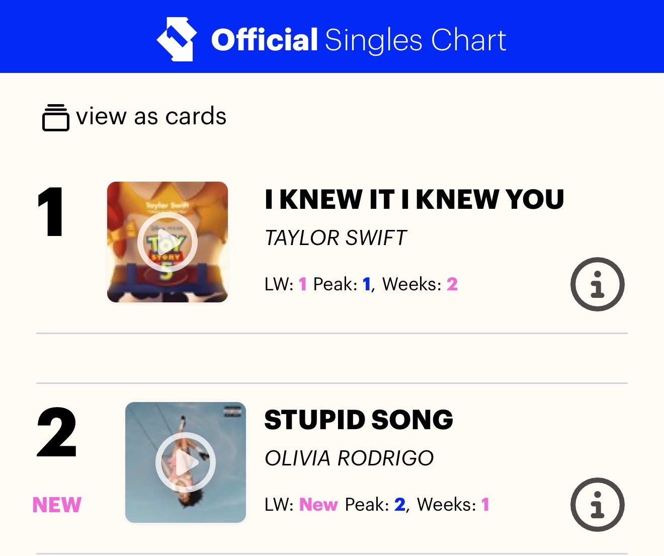 I Knew It,I Knew You本周英国单曲榜成功达成两连冠