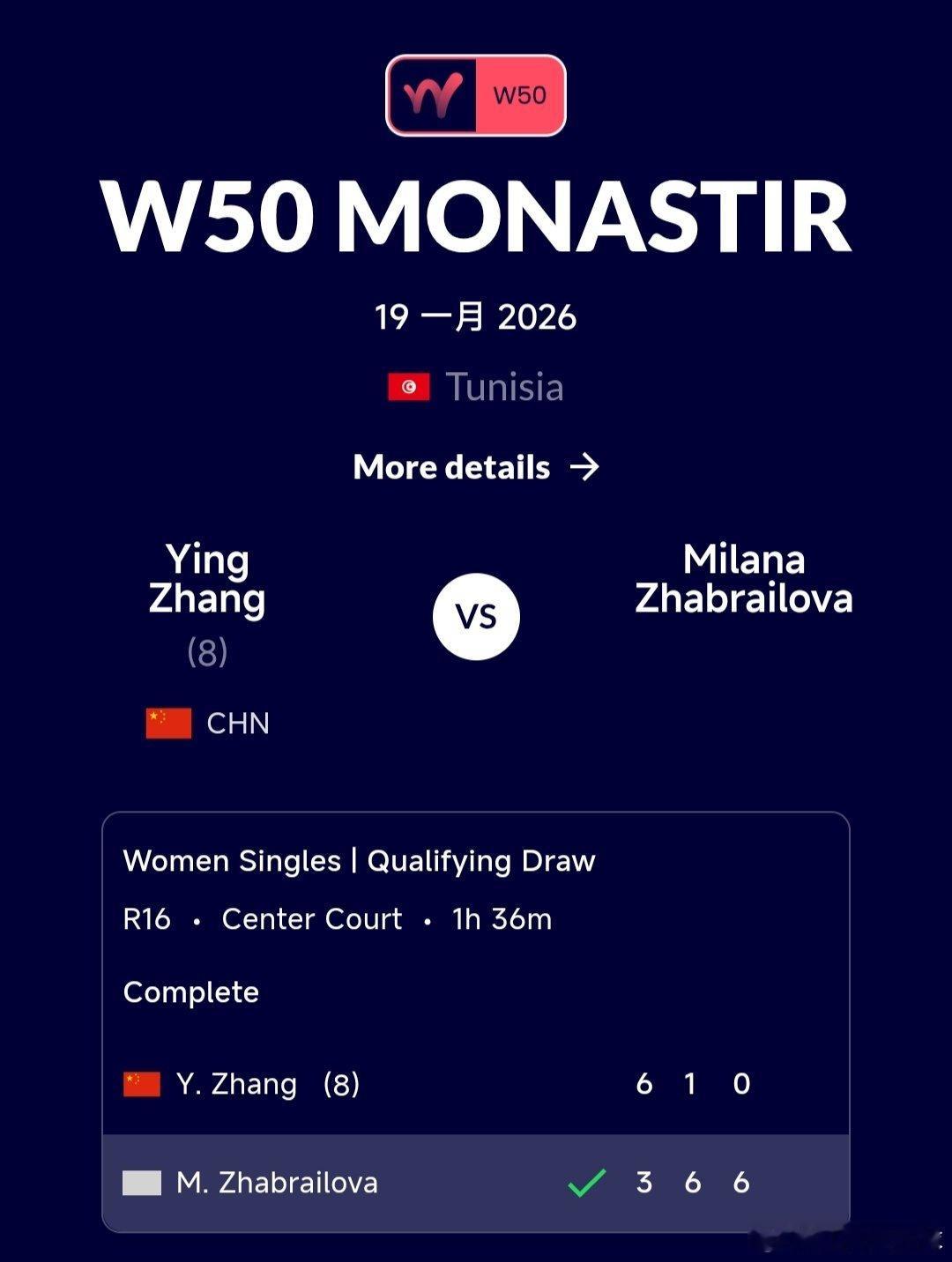 W50莫纳斯提尔站🇹🇳资格赛决胜轮张莹🇨🇳6-3/1-6/0-6不敌扎布