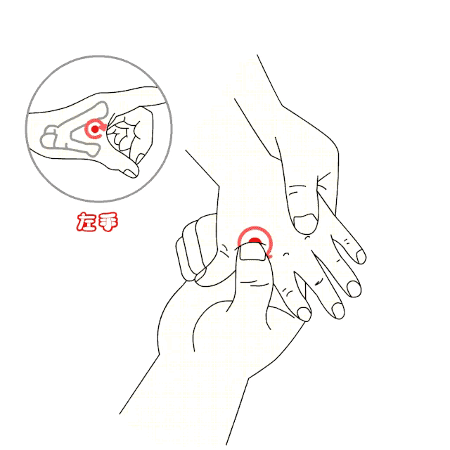 要想身体好，记住人体身上的“四大穴”

1、合谷穴—“攻克”——面、口部疾病—图