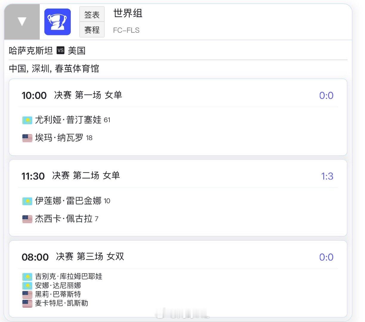 比利简金杯今日赛程👇汤森德不上场，是怕被嘘吗？🇰🇿普汀塞娃vs🇺🇸纳瓦