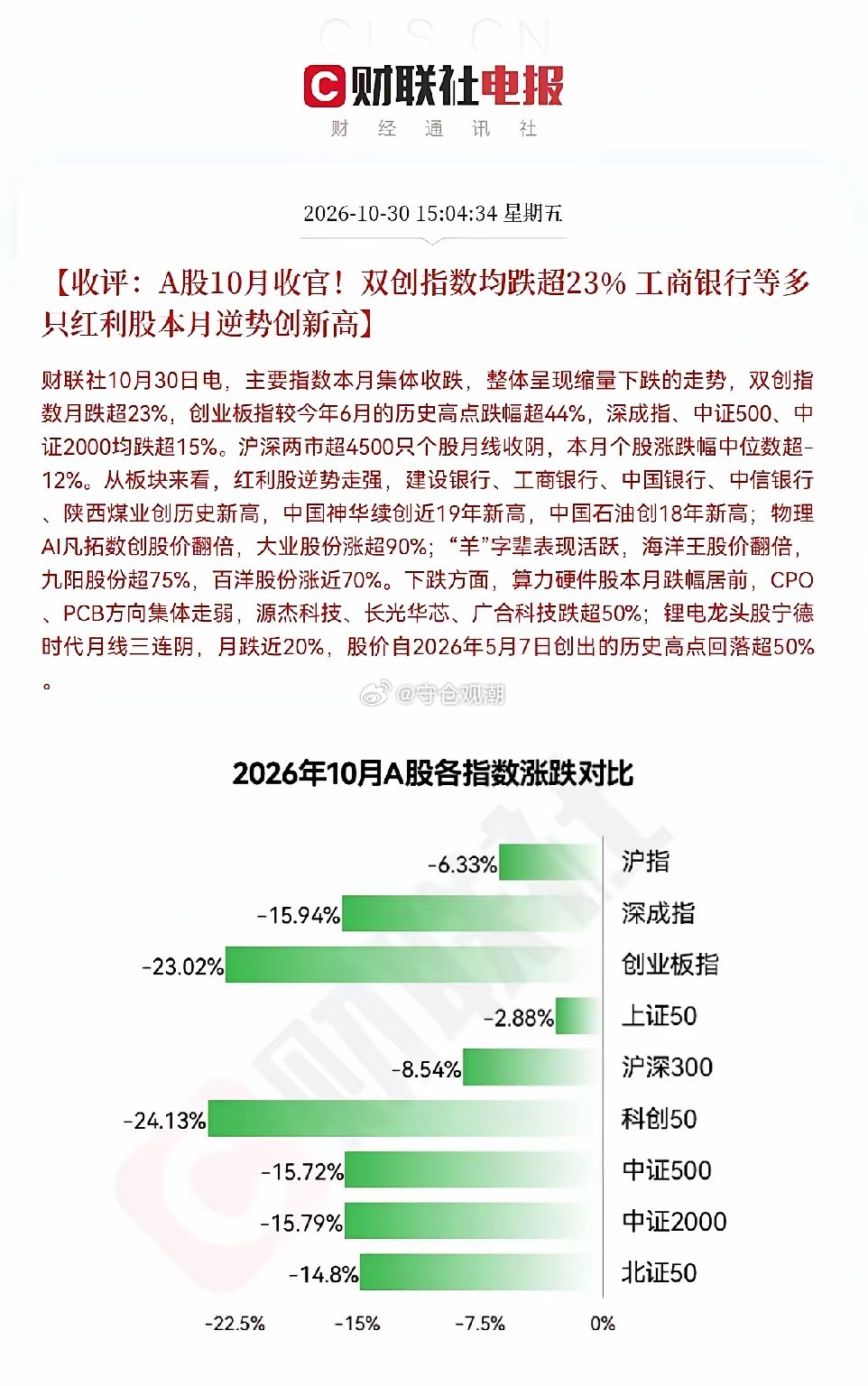 说好的慢牛彻底落空！A股极致调整，行情跌成快熊格局真的感慨万千！曾经万众期待的慢