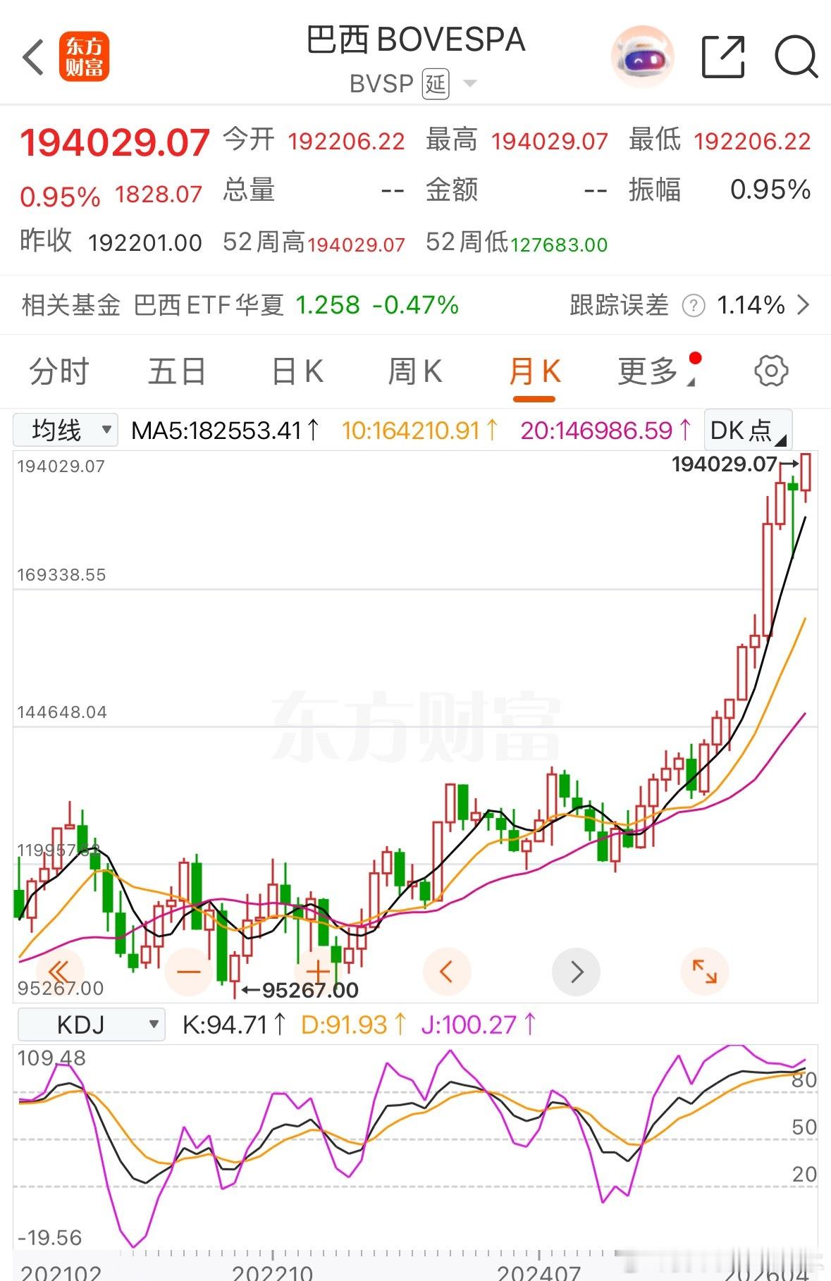 晚安，巴斯达克 