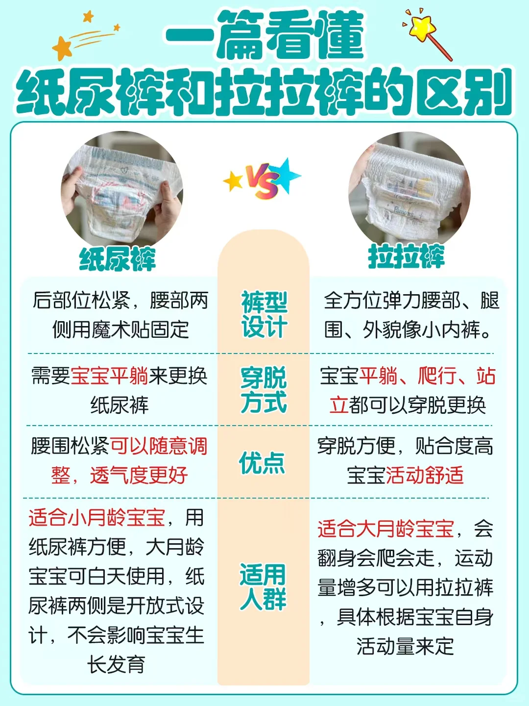 纸尿裤和拉拉裤究竟怎么选？一篇看懂！