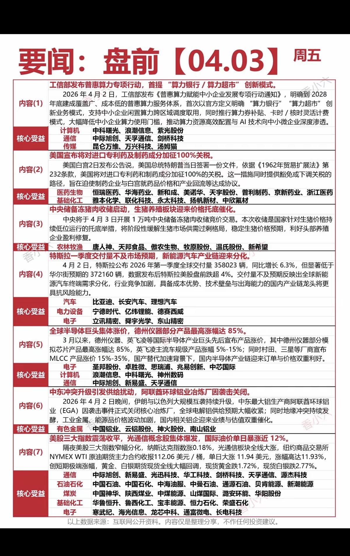 4.3周五  财经热点  精选汇总！

1.算力大会
2.专利药，创新药
3.生