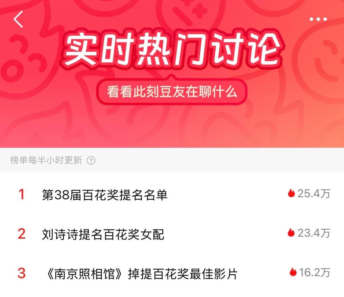 大众喜欢的演员是这样，刘诗诗讨论度关注度第一～ 