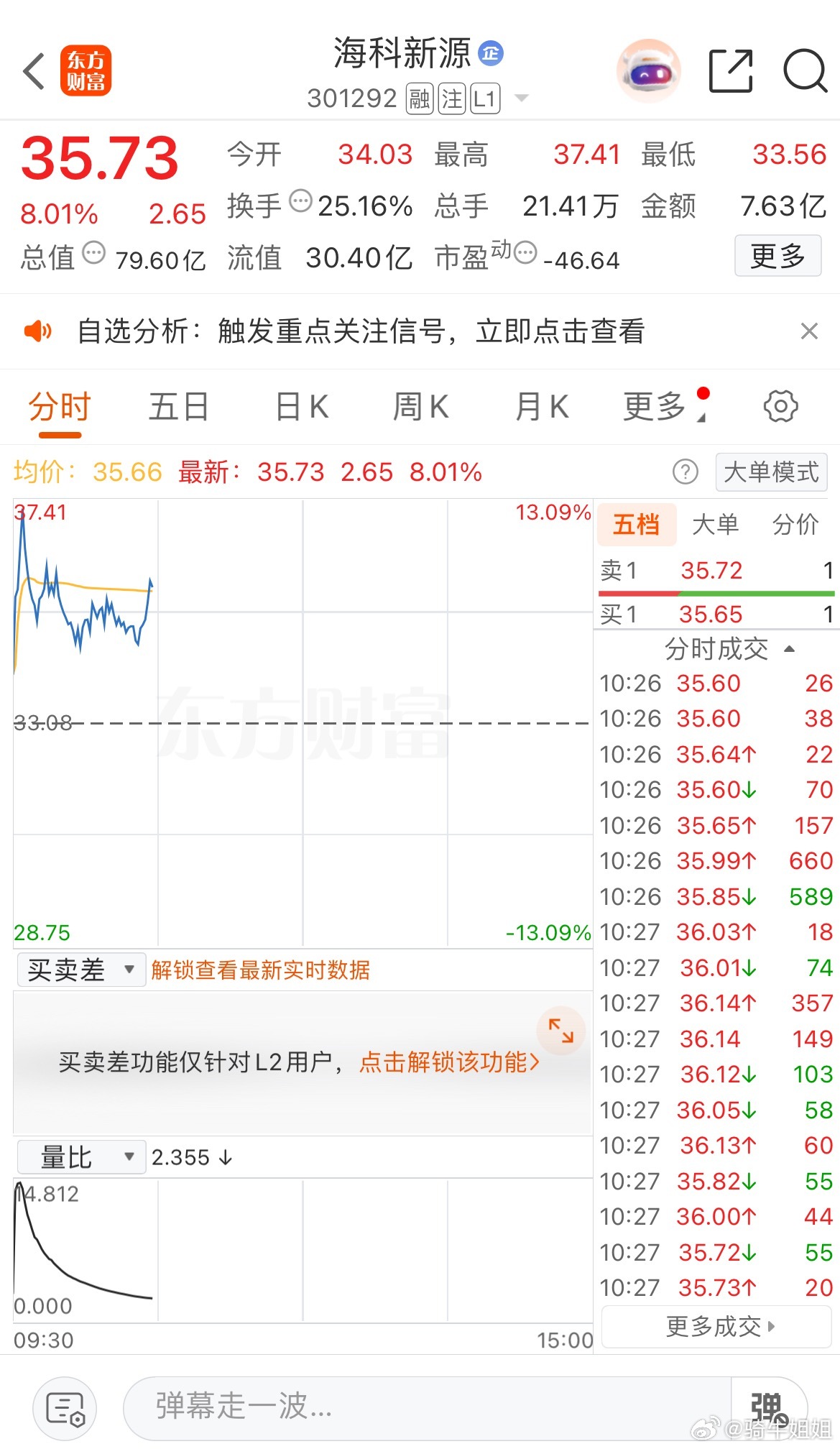 没出来的这波可以准备止盈出局了，这行情落袋为安 ​​​