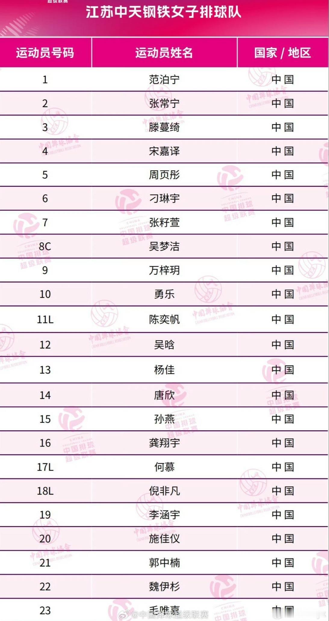 [女排超级联赛]常规赛:第—轮比赛结果预测:

    ① 北京 1:3 天津