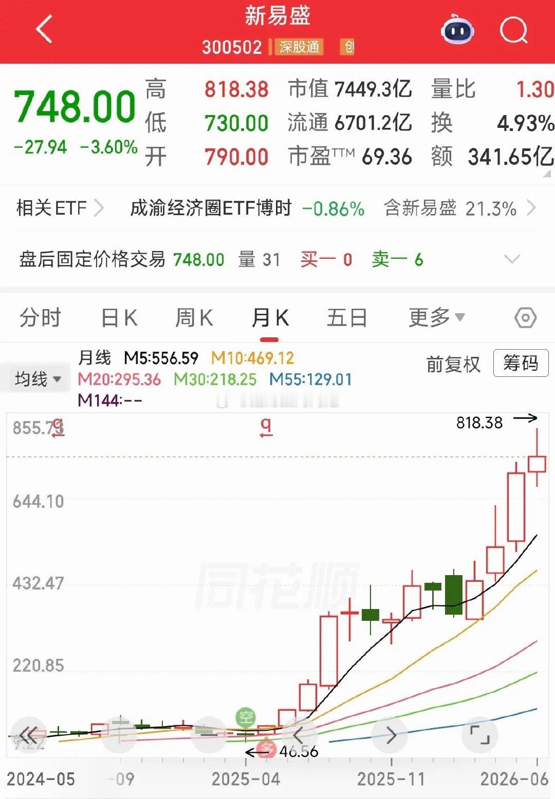 新易盛昨天晚上公布分红计划，每10股分红10元，每10股转4股。如果按照昨天的收