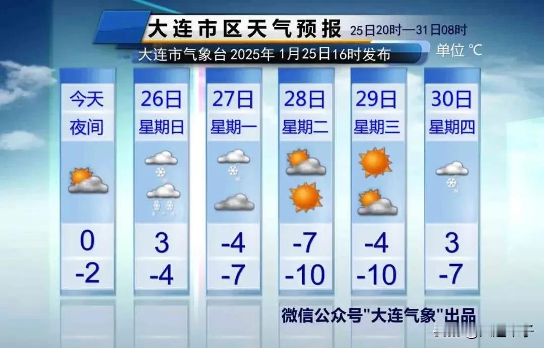 雨雪+寒潮+大风+降温！


明天我市云量增多，
中午雨夹雪，
傍晚转阴有雪，