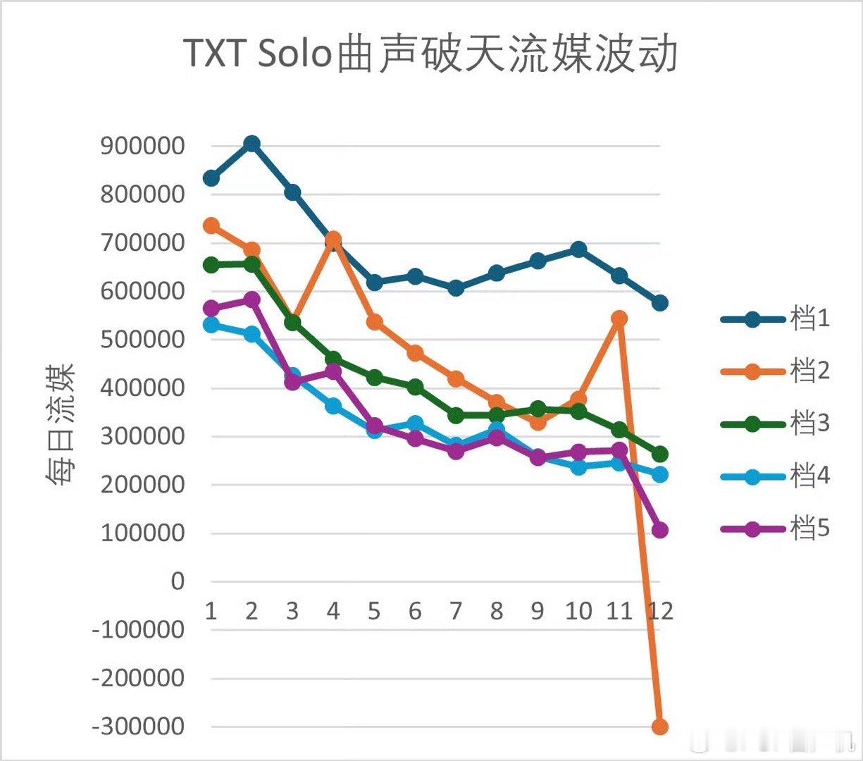 baby我们的感情好像跳楼机 ​​​