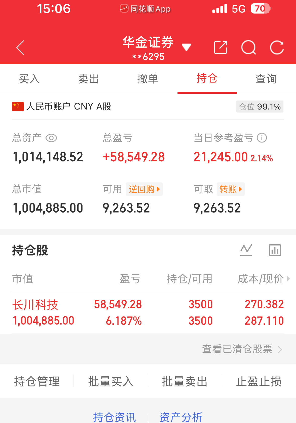 8.12炒股第197天（初始50万）总资产：1014148当日参考盈亏：+212