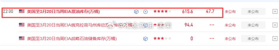 22:30公布EIA原油数据，有原油持仓的朋友注意！黄金金价原油外汇美原油连续