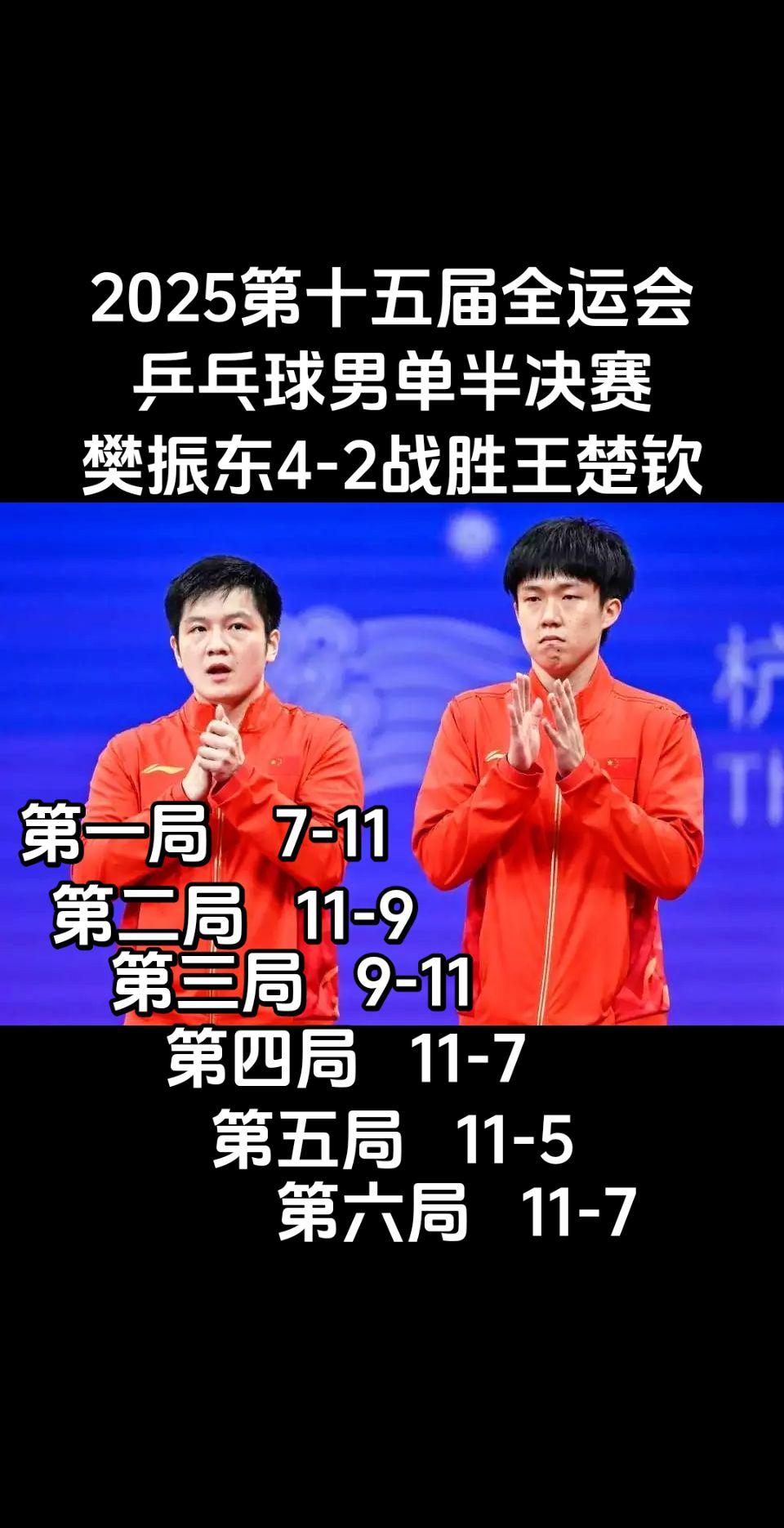 4-2，樊振东战胜王楚钦，强势晋级决赛。刚刚结束的全运会乒乓球男子单打半决赛，“