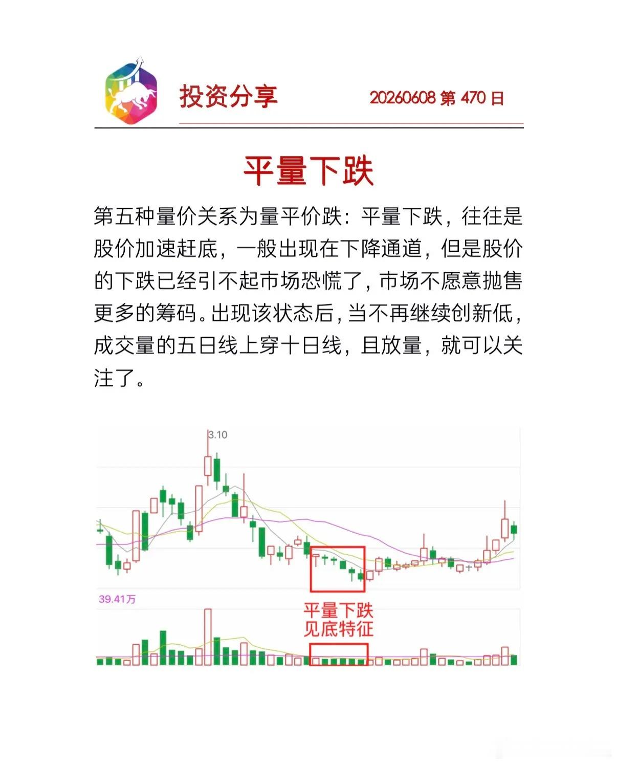 平量下跌交易系统的目的，是控制回撤 